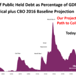 Common Sense - 21st Century